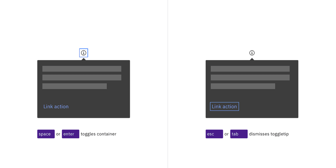 Enter or Space open a toggletip, Esc dismisses